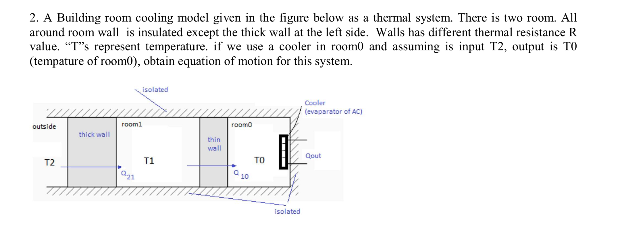 A Building room cooling model given in the figure