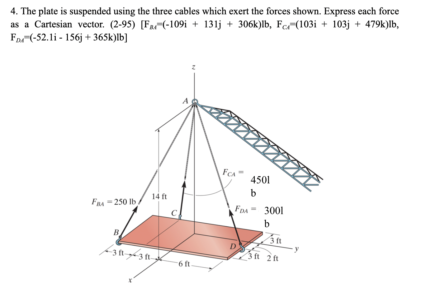 The plate is suspended using the three cables