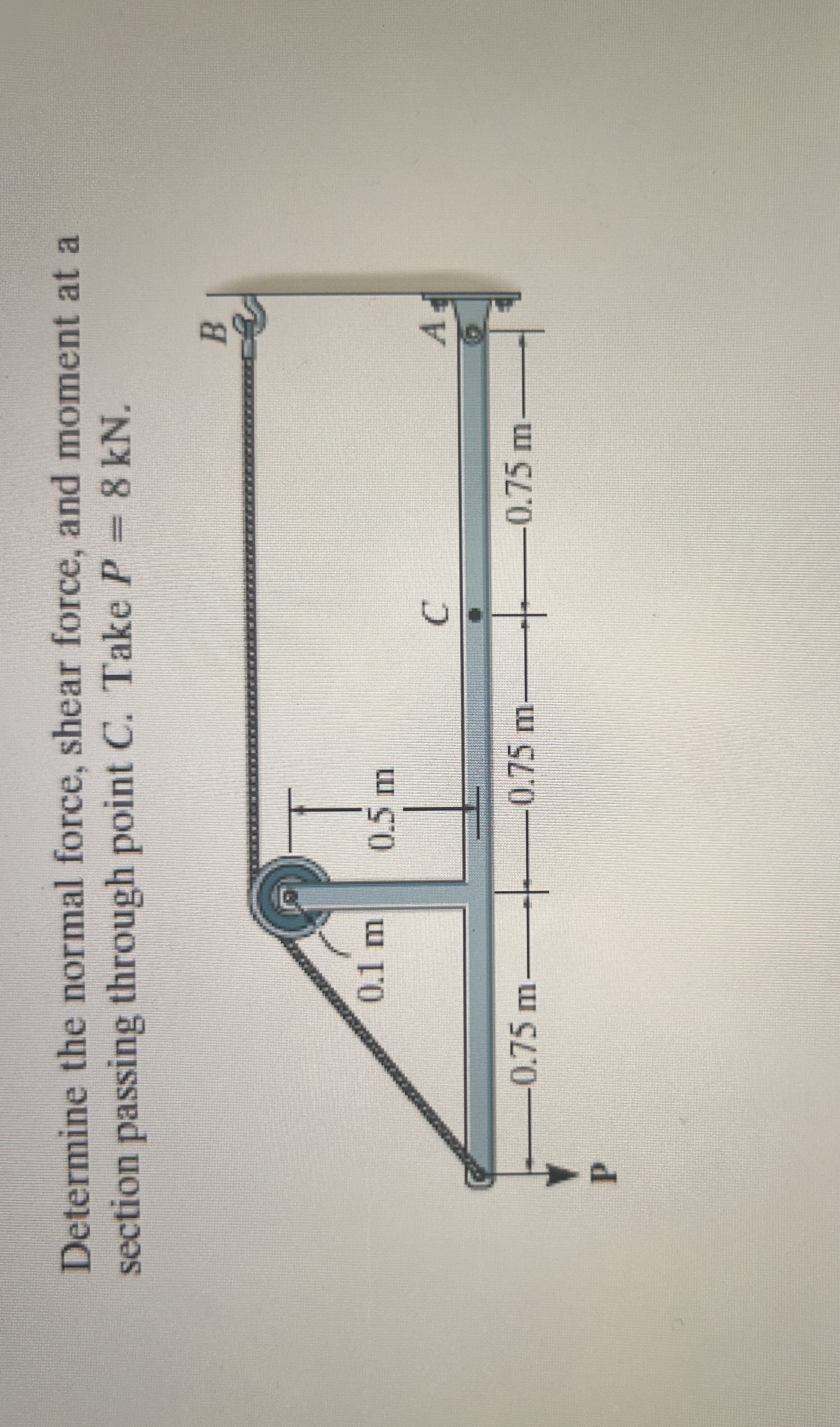 Determine the normal force, shear force, and