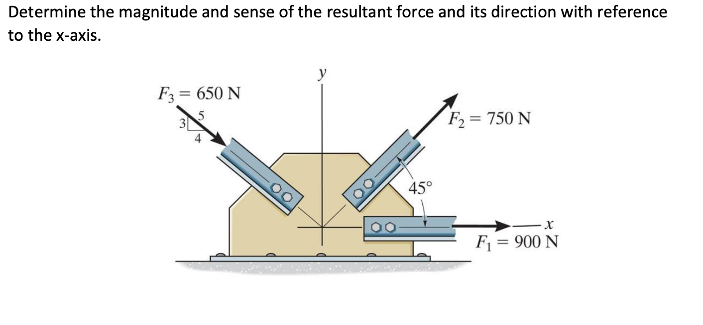 Determine the magnitude and sense of the
