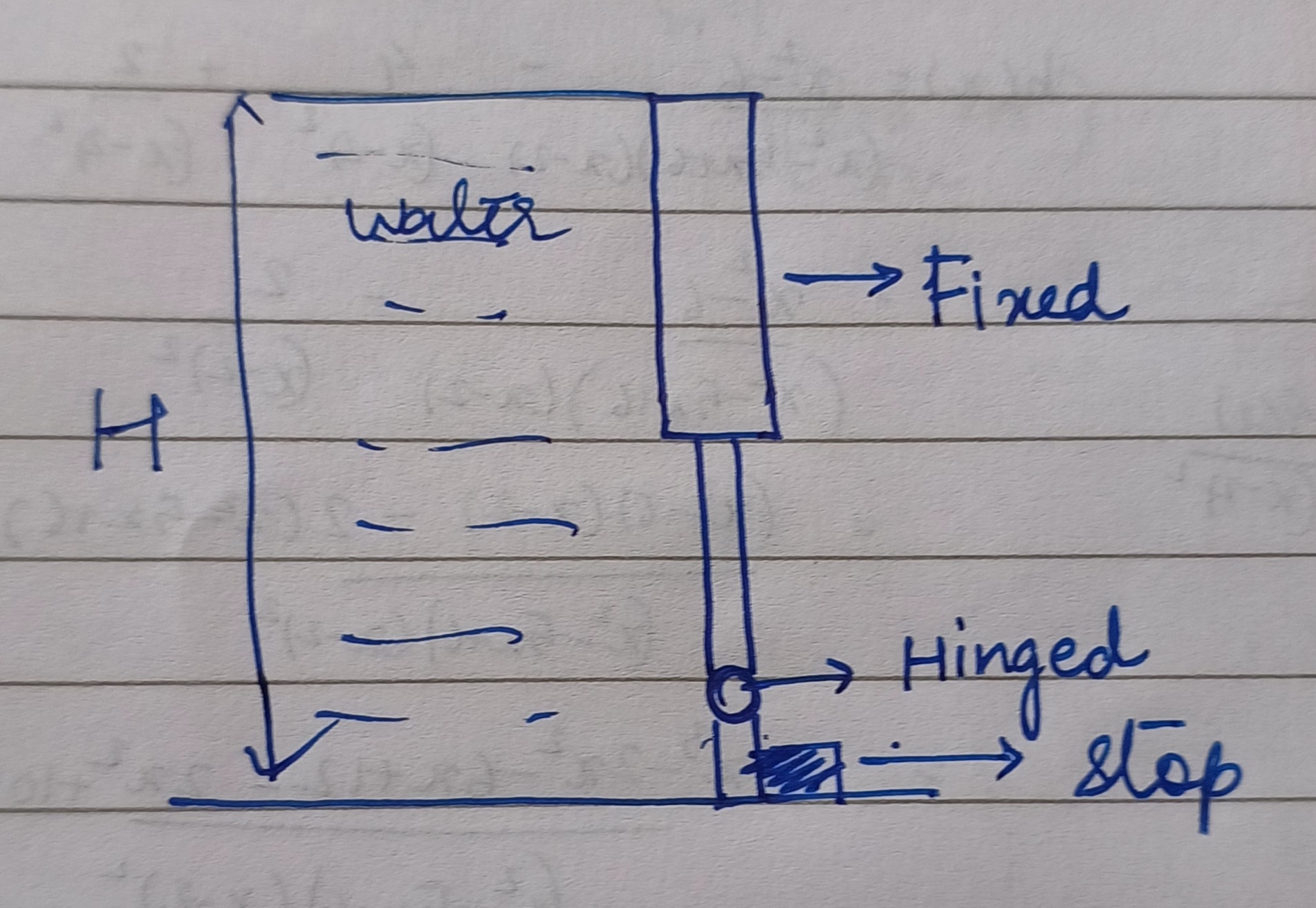in the given figure the inpaper depth of the gate