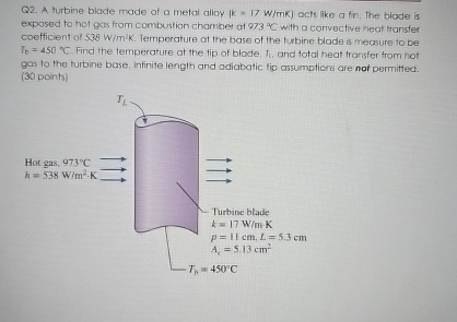 Q 2 . A turbine blade made of a metal alloy