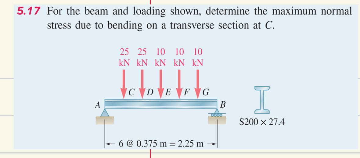 5 . 1 7 For the beam and loading shown, determine