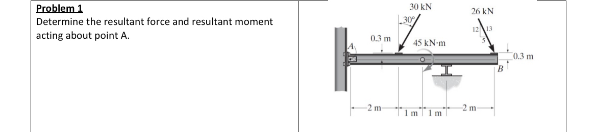 Problem 1 Determine the resultant force and
