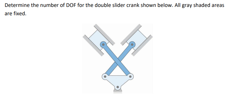 Determine the number of DOF for the double slider