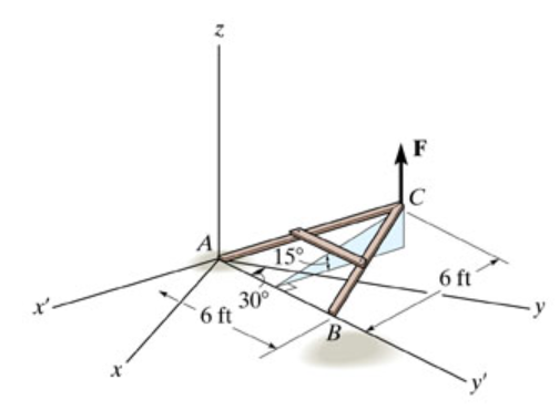 The A - frame is being hoisted into an upright