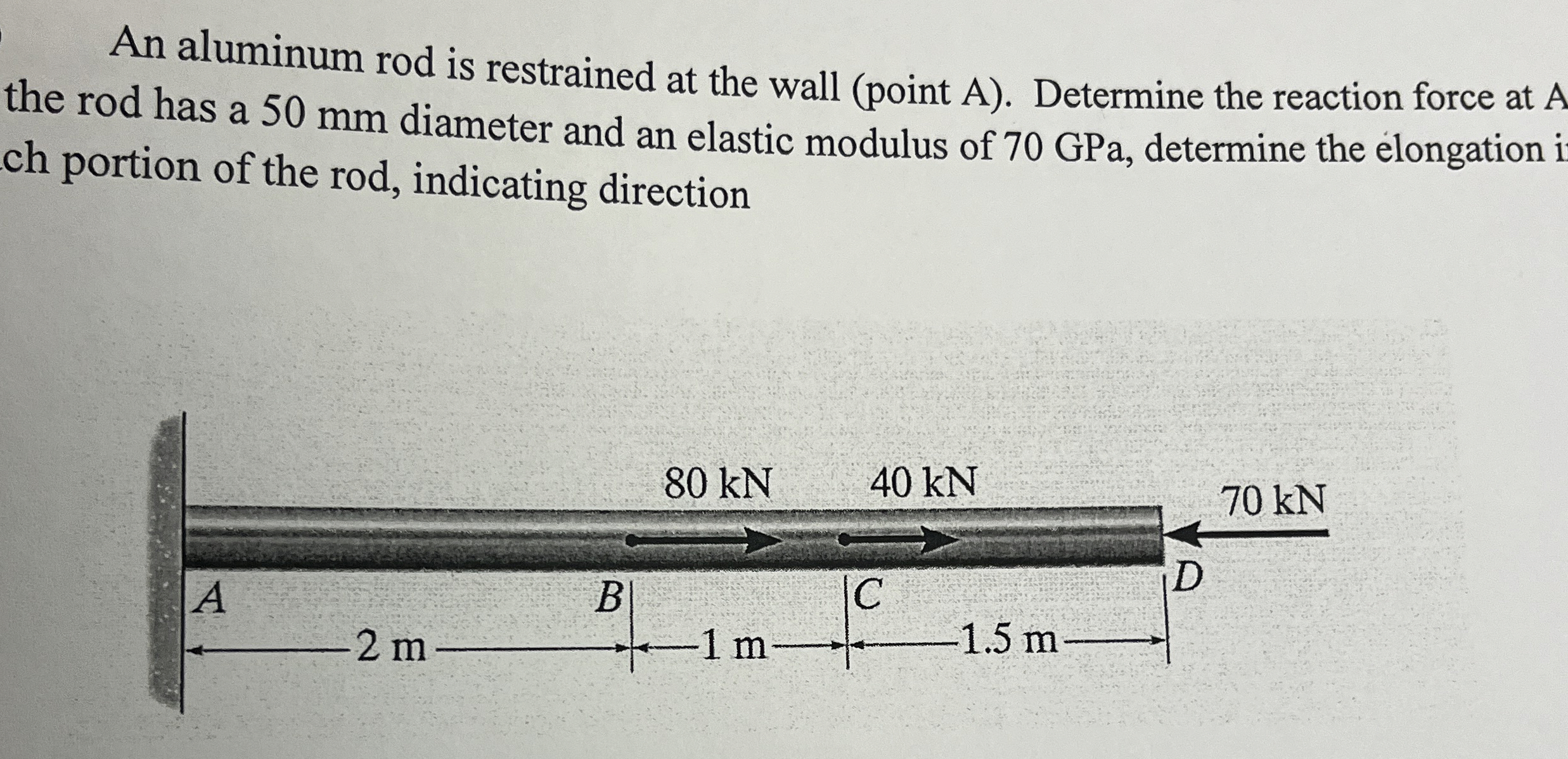 An aluminum rod is restrained at the wall ( point