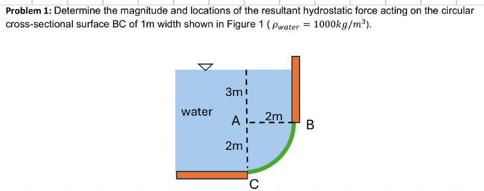 Problem 1 : Determine the magnitude and locations
