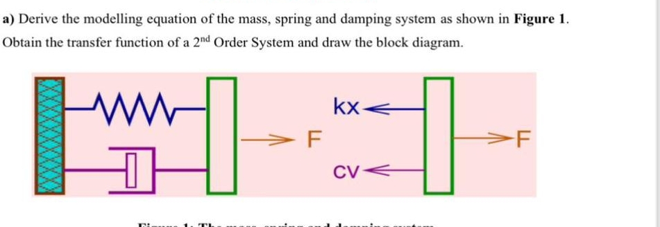 a ) Derive the modelling equation of the mass,