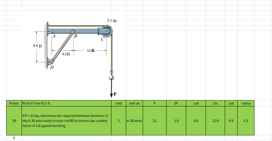 If P = 2 1 kip, determine the required minimum