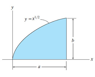 Suppose that a = 1 . 9 6 mm and b = 1 . 4 mm . (