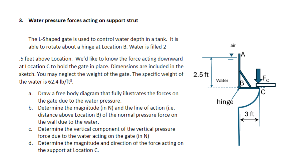3 . Water pressure forces acting on support strut