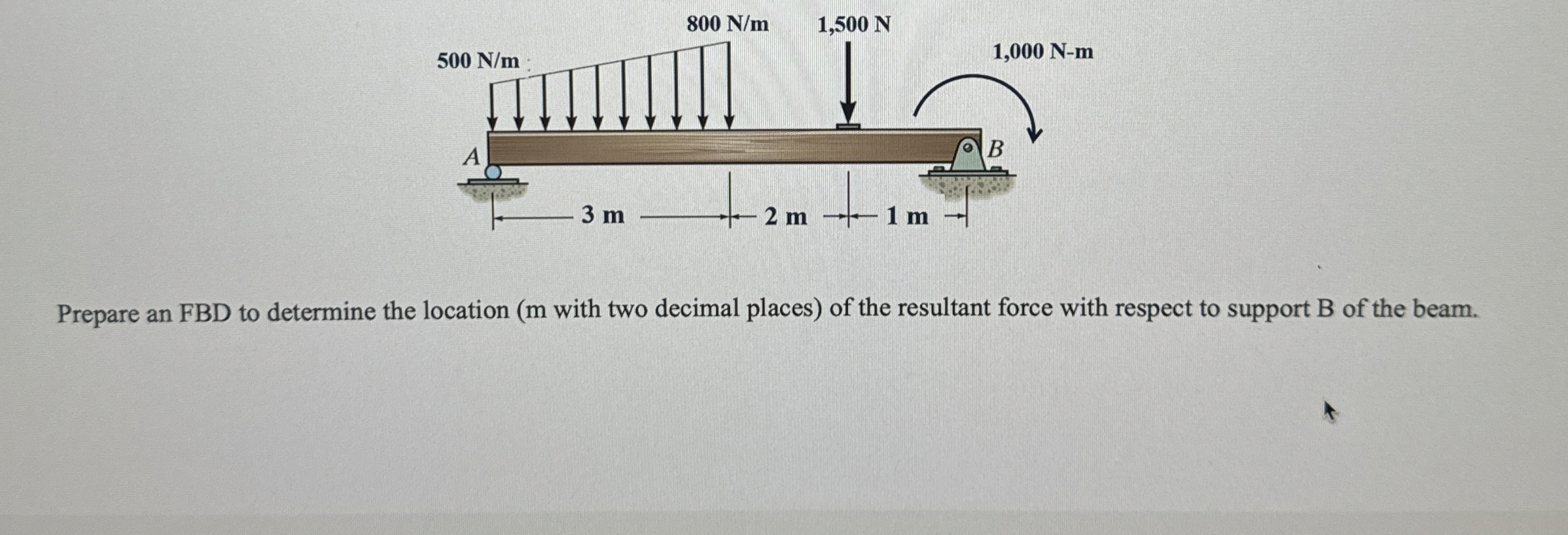 Prepare an FBD to determine the location ( m with