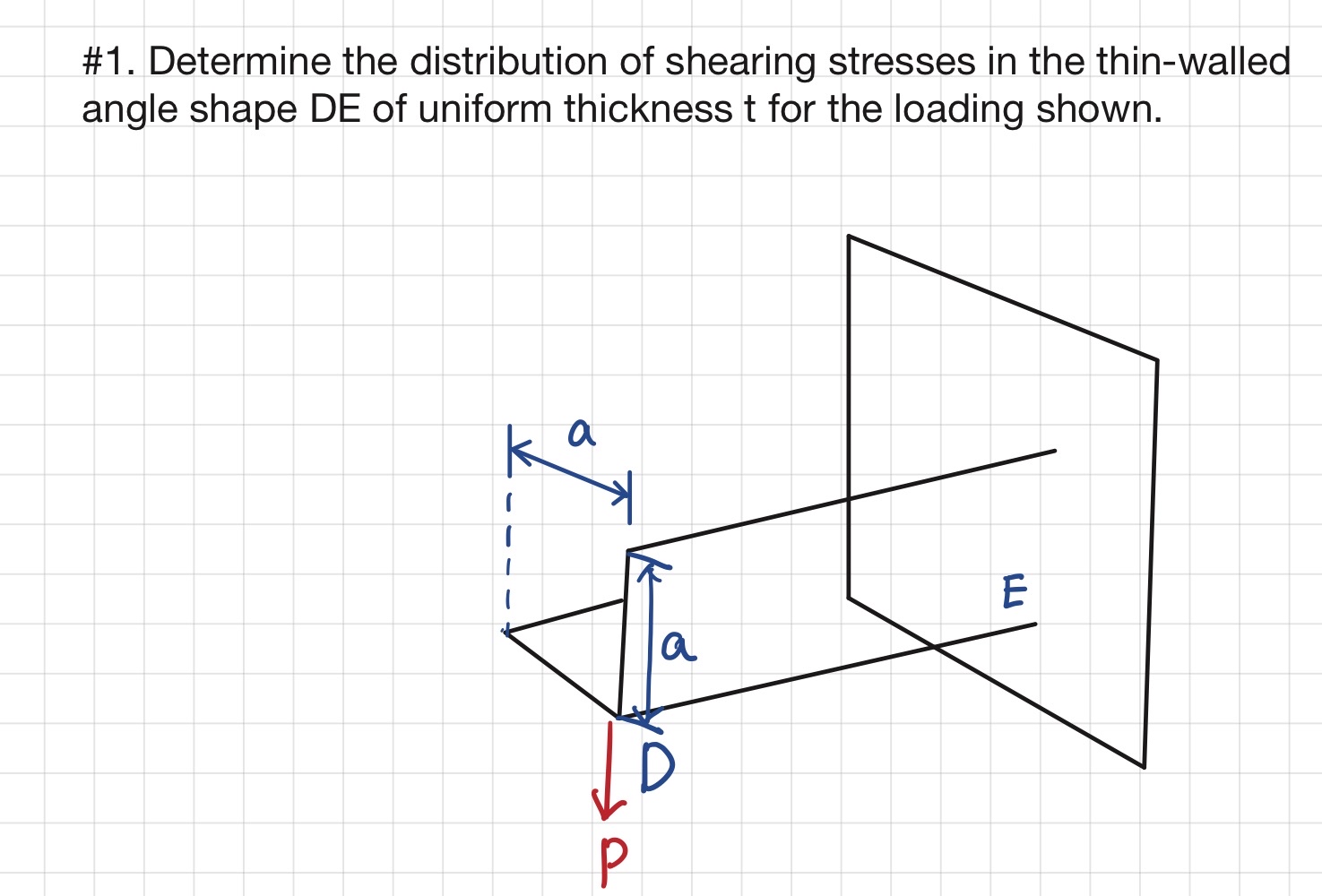 # 1 . Determine the distribution of shearing