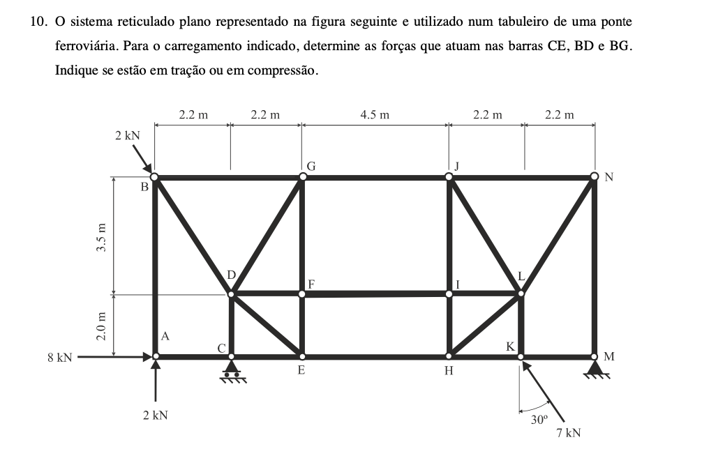 O sistema reticulado plano representado na figura