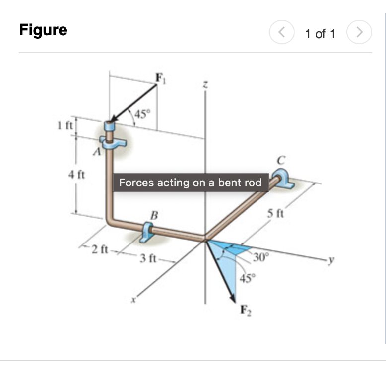 Figure Compute the xx , yy , zz components of