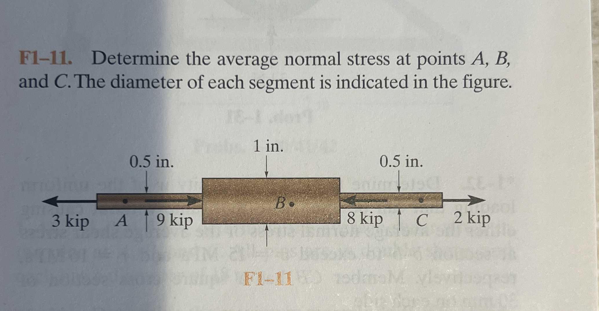 F 1 - 1 1 . Determine the average normal stress