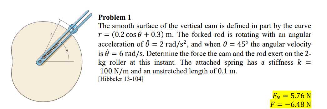Problem 1 The smooth surface of the vertical cam