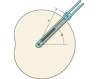 The smooth surface of the vertical cam is defined
