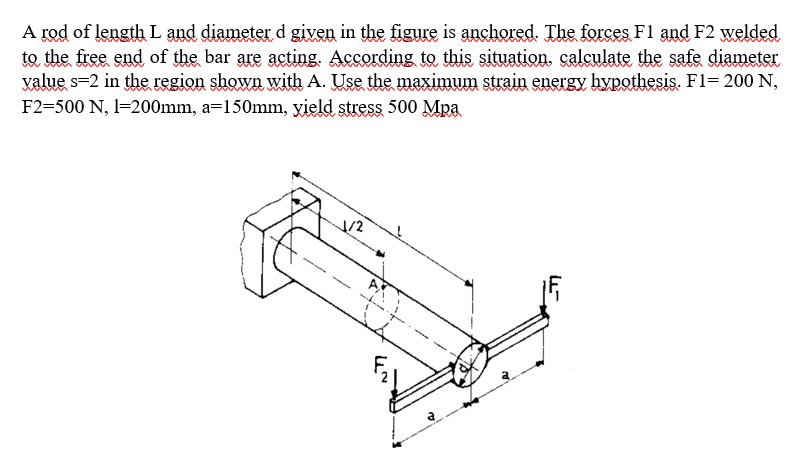 A rod of length L and diameter d given in the