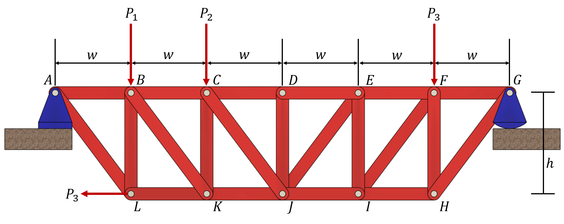 The truss structure shown below is supported by a