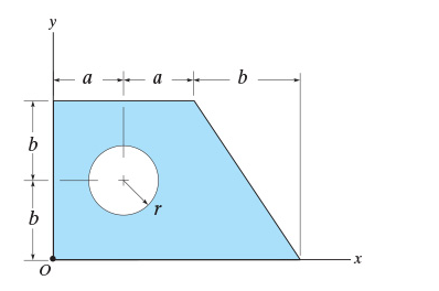 Consider the shaded area in ( Figure 1 ) .