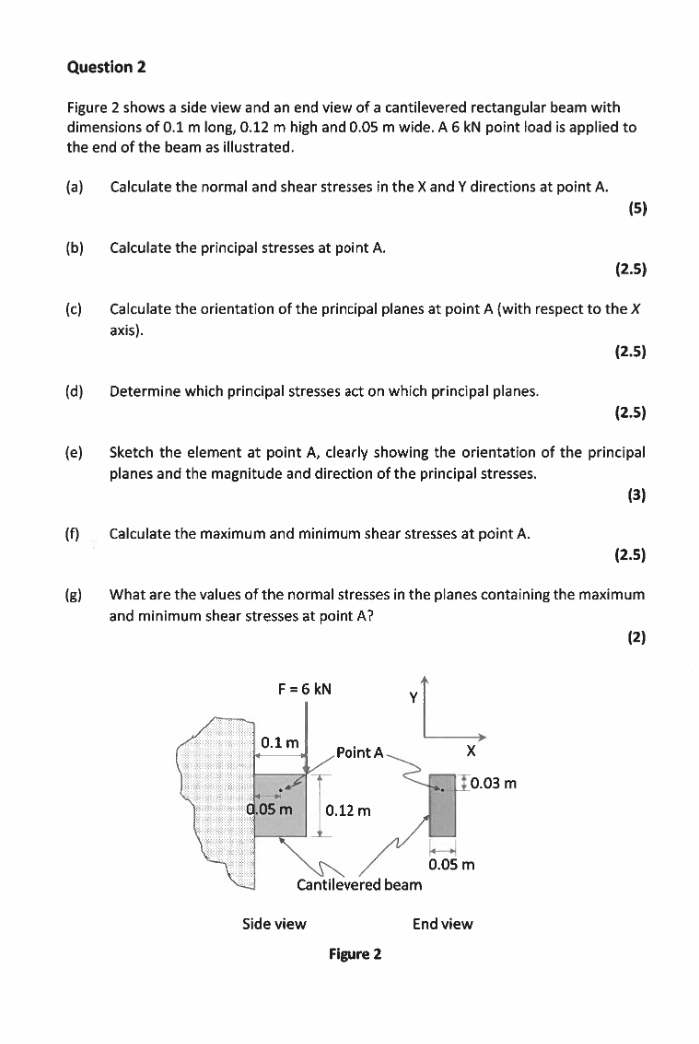 Question 2 Figure 2 shows a side view and an end
