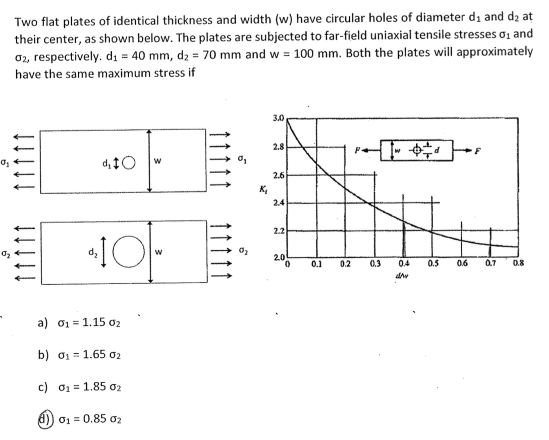 Two flat plates of identical thickness and width