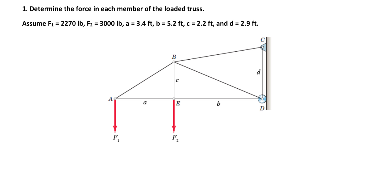 Determine the force in each member of the loaded