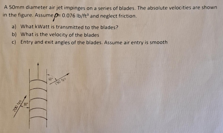 A 5 0 mm diameter air jet impinges on a series of