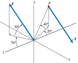 In ( Figure 1 ) , the magnitude of the force F is