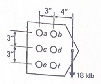 finish the resultant force supported by each