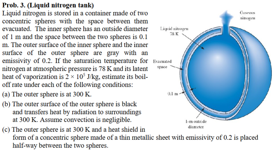Prob. 3 . ( Liquid nitrogen tank ) Liquid