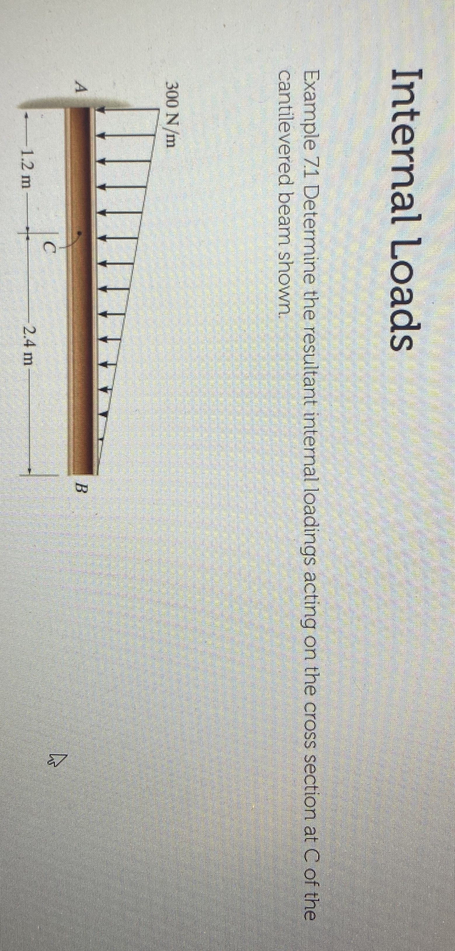 Internal Loads Example 7 . 1 Determine the