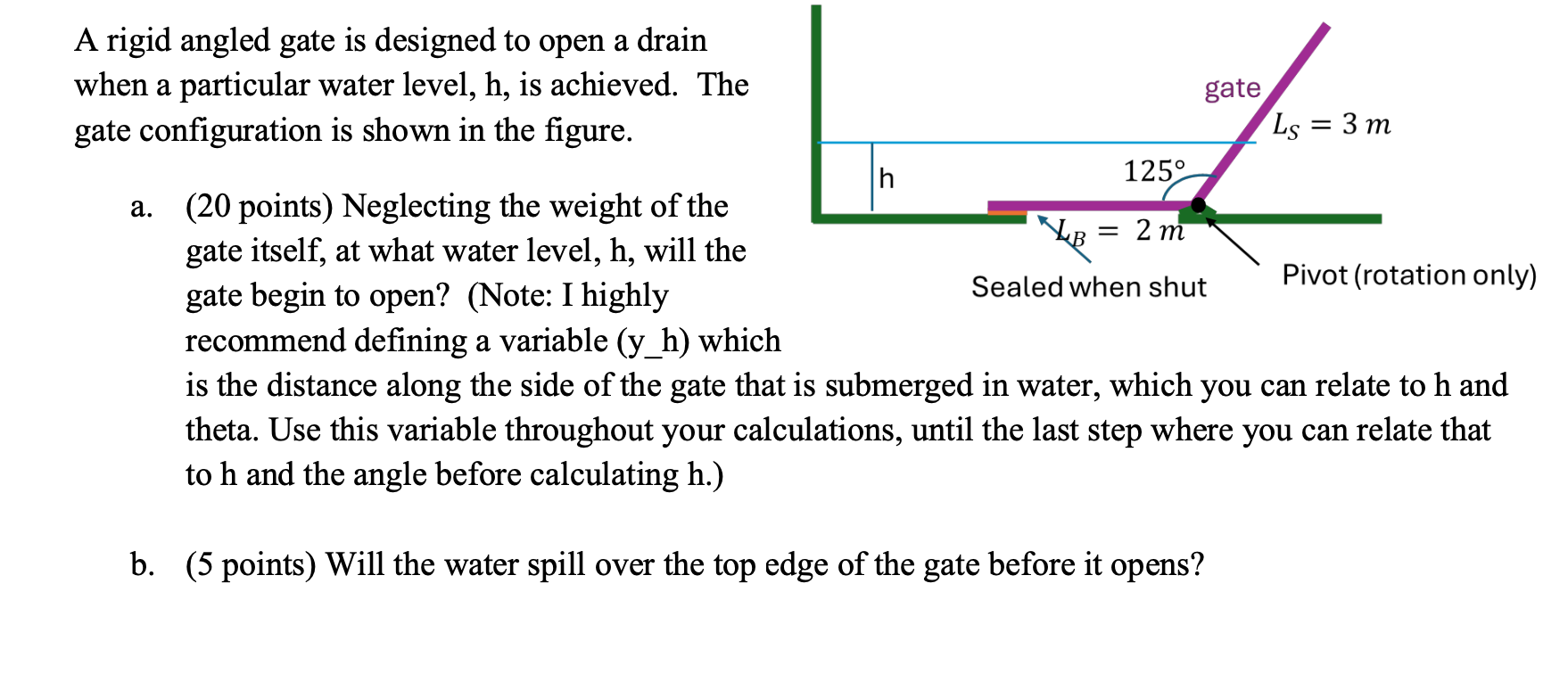 A rigid angled gate is designed to open a drain