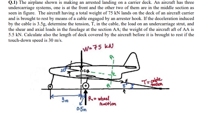 The airplane shown is making an arrested landing