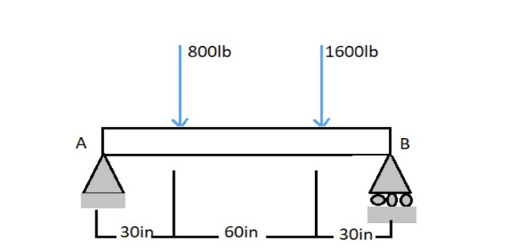 Find the value of the bending moment at 5 0