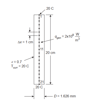 The nichrome wire ( k = 1 1 . 3 W / m C ) shown