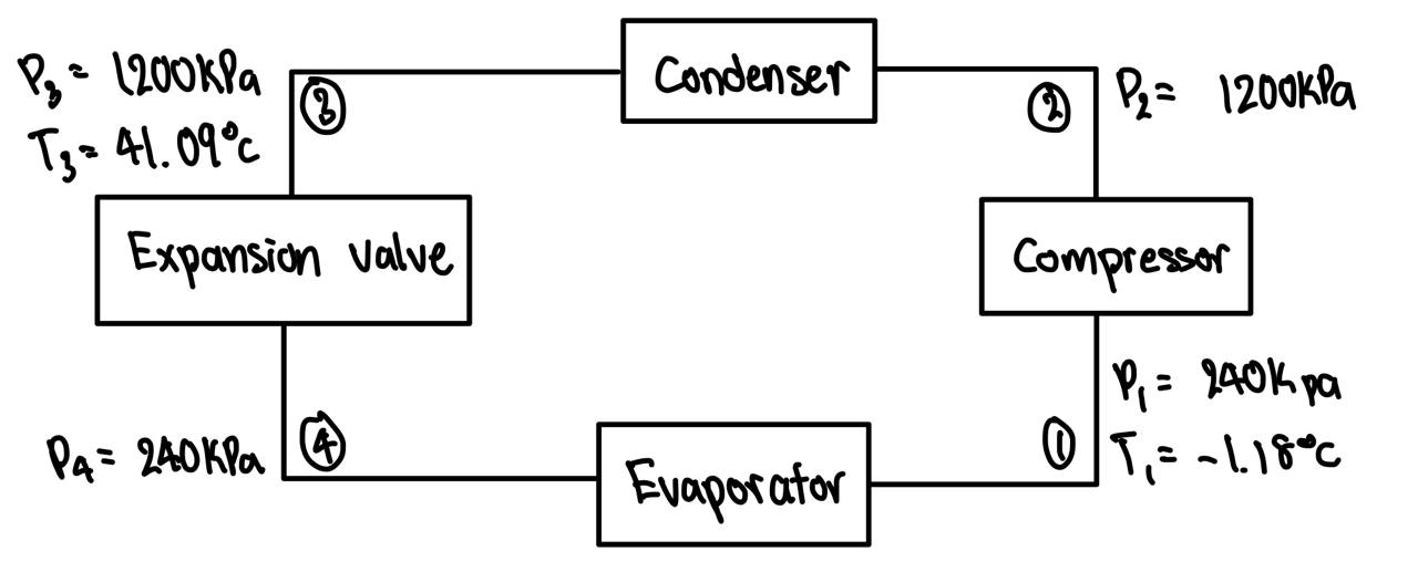state 1 p = 2 4 0 kpa, T = - 1 . 1 8 c state 2 p