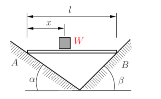 A beam of length l and negligible weight is