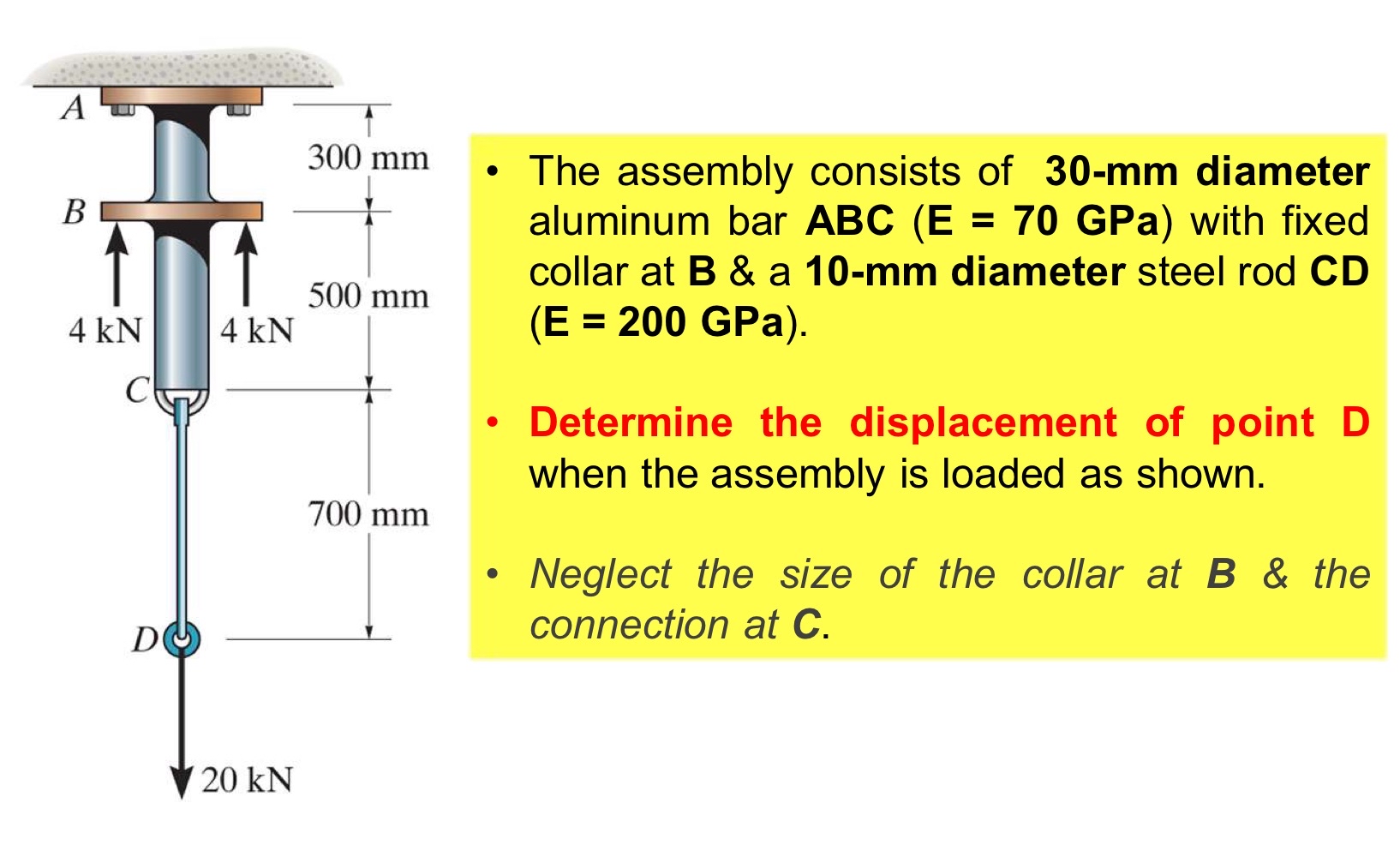 The assembly consists of 3 0 - m m diameter