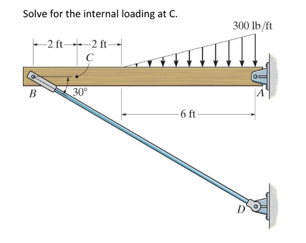 Solve for the internal loading at C .