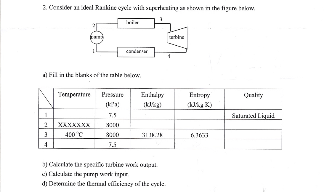 Consider an ideal Rankine cycle with superheating