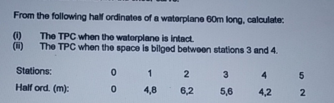 From the following half ordinates of a waterplane