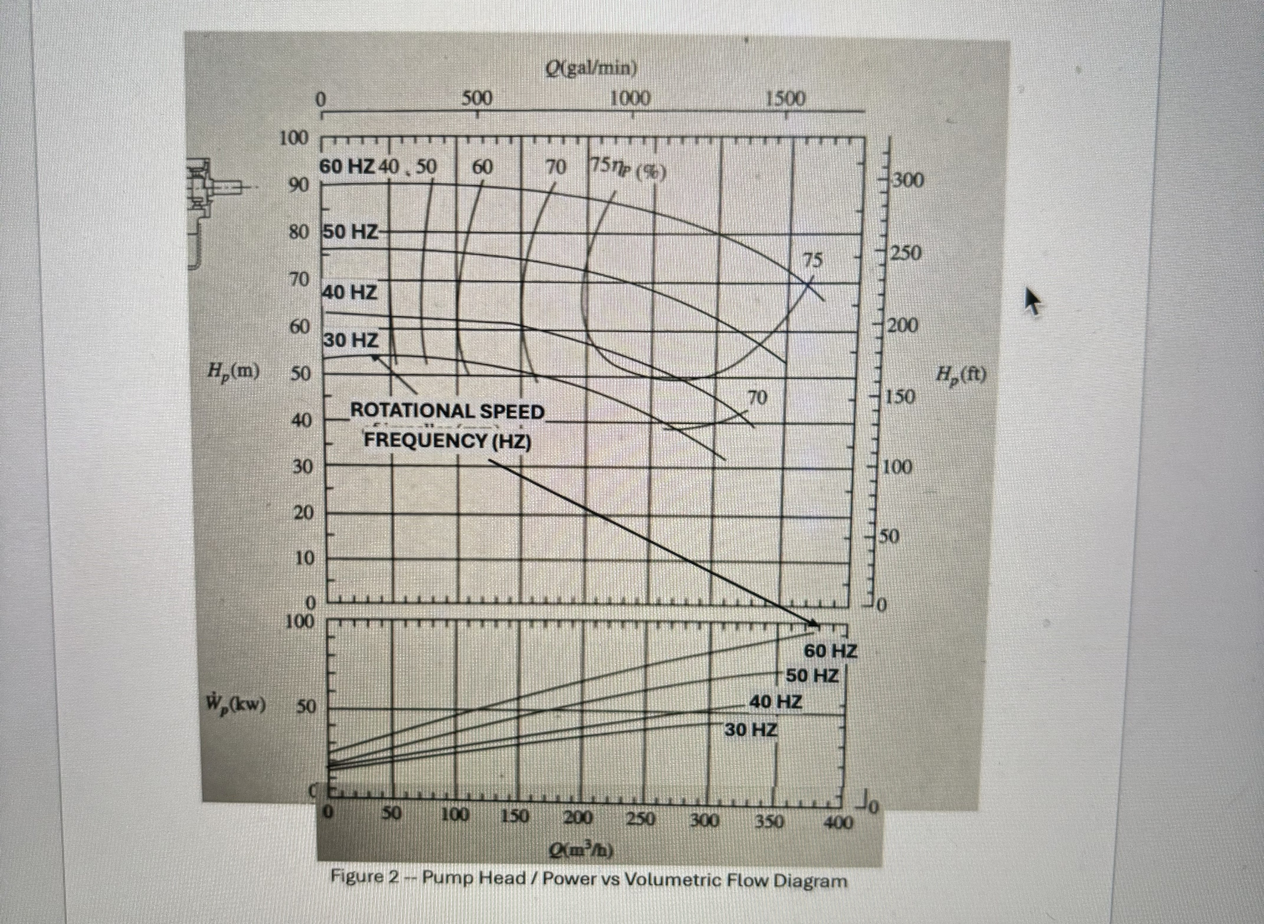 Question 2 : Estimate the volume flow rate in a