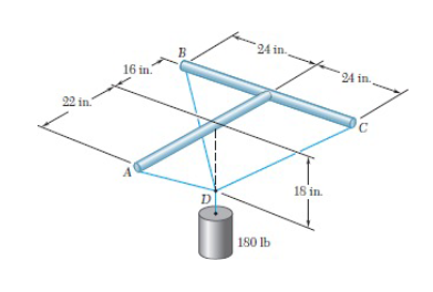 Determine the force in cable AD .