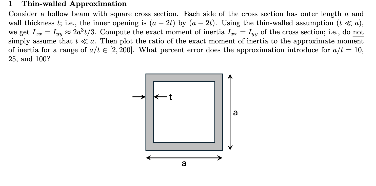 1 Thin - walled Approximation Consider a hollow