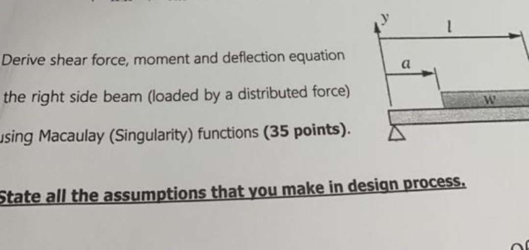 Derive shear force, moment and deflection