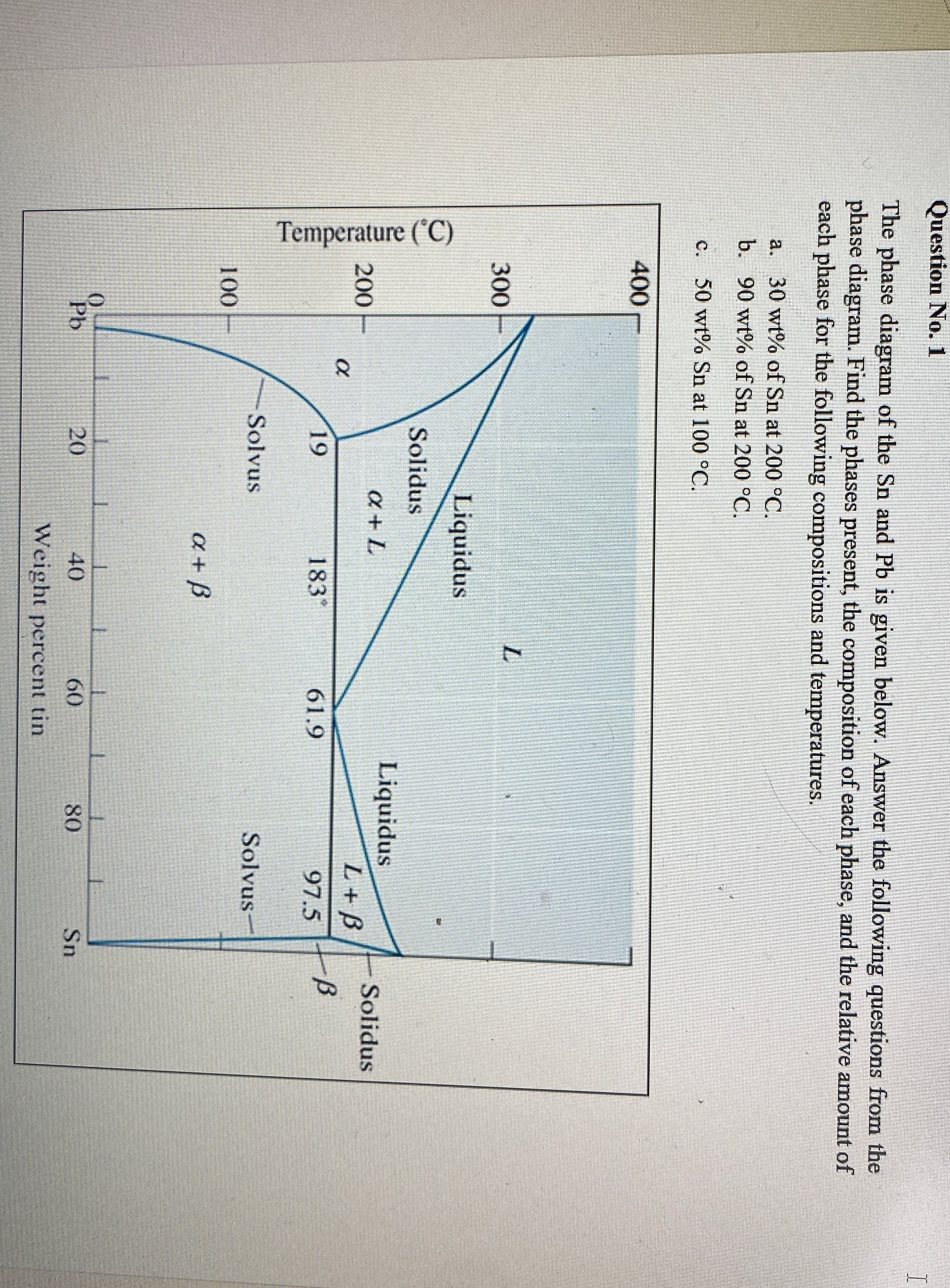 Question No . 1 The phase diagram of the Sn and