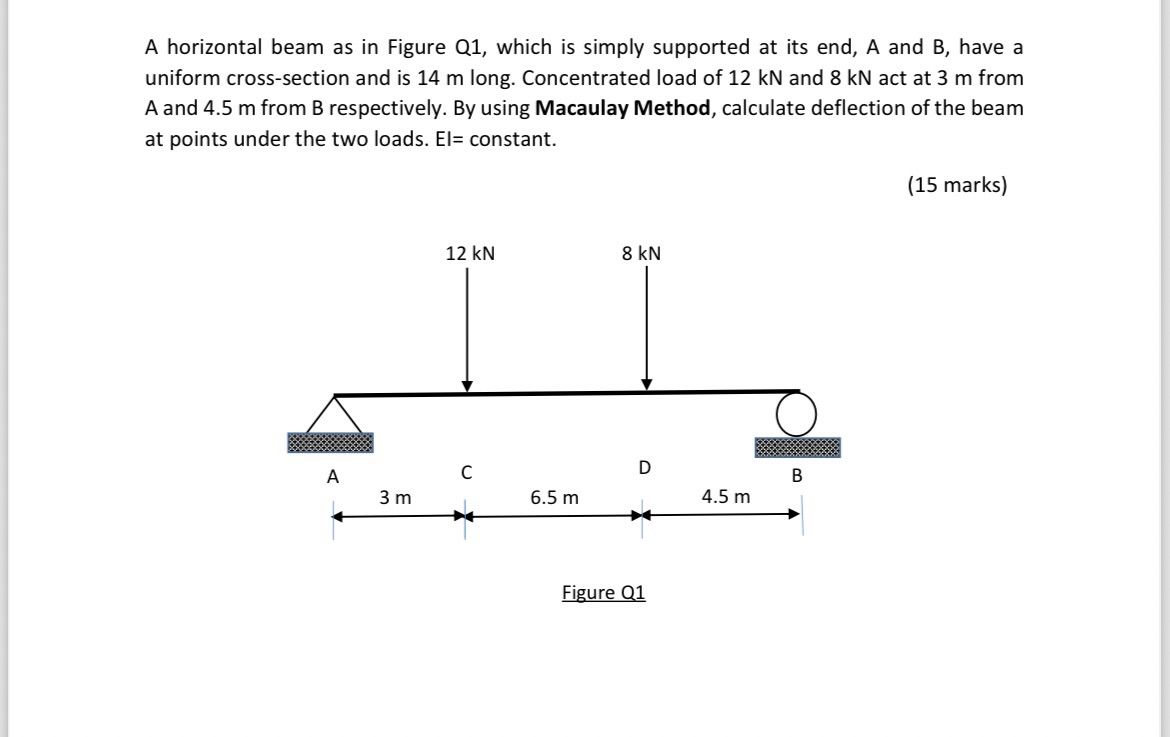 help A horizontal beam as in Figure Q 1 , which